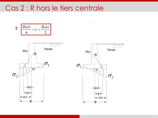 Cas 2 : R hors le tiers centrale
 