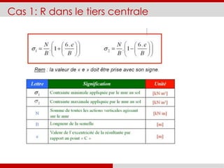 Cas 1: R dans le tiers centrale
 