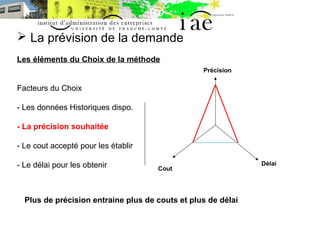  La prévision de la demande 
Les éléments du Choix de la méthode 
Facteurs du Choix 
- Les données Historiques dispo. 
- ...