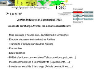  Le MRP 
Le Plan Industriel et Commercial (PIC) 
Charges Globales 
Charges Globales 
Charges Détaillées 
Prévisions Comm....