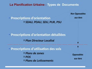 La Planification Urbaine : Types de Documents
Prescriptions d’orientation

SDAU, PDAU, SDU, PUR, PSU
Prescriptions d’orientation détaillées

Plan Directeur Localisé

Plans de zones

POS

Plans de Lotissements
Prescriptions d’utilisation des sols
Opposables
aux tiers
Non Opposables
aux tiers
 