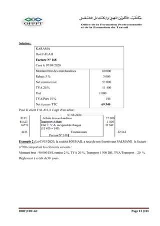 DRIF/CDC-GC Page 12 /153
Solution :
KARAMA
Doit FALAH
Facture N° 168
Casa le 07/08/2020
Montant brut des marchandises
Rabais 5 %
Net commercial
TVA 20 %
Port
TVA/Port 14 %
Net à payer TTC
60 000
3 000
57 000
11 400
1 000
140
69 540
Pour le client FALAH, il s’agit d‘un achat :
Exemple 2 :Le 03/03/2020, la société SOUHAIL a reçu de son fournisseur SALMANE la facture
n°208 comportant les éléments suivants :
Montant brut : 90 000 DH, remise 2 %, TVA 20 %, Transport 1 500 DH, TVA/Transport 20 %.
Règlement à crédit de30 jours.
 