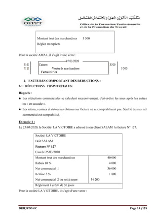 DRIF/CDC-GC Page 14 /153
Pour la société AMAL, il s’agit d‘une vente :
2- FACTURES COMPORTANT DES REDUCTIONS :
2-1 : RÉDUCTIONS COMMERCIALES :
Rappels :
 Les réductions commerciales se calculent successivement, c'est-à-dire les unes après les autres
ou « en cascade ».
 Les rabais, remises et ristournes obtenus sur facture ne se comptabilisent pas. Seul le dernier net
commercial est comptabilisé.
Exemple 1 :
Le 25/03/2020, la Société LA VICTOIRE a adressé à son client SALAM la facture N° 127.
Société LA VICTOIRE
Doit SALAM
Facture N° 127
Casa le 25/03/2020
Montant brut des marchandises
Rabais 10 %
Net commercial 1
Remise 5 %
Net commercial 2 ou net à payer
40 000
4 000
36 000
1 800
34 200
Règlement à crédit de 30 jours
Pour la société LA VICTOIRE, il s’agit d‘une vente :
Montant brut des marchandises 3 500
Réglée en espèces
 