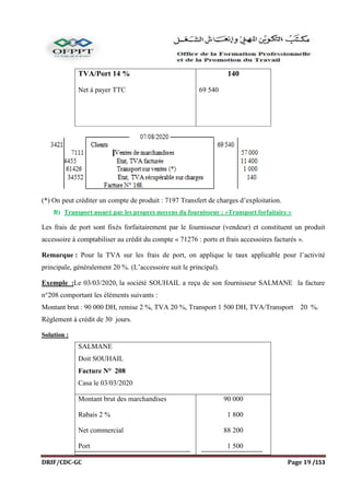 DRIF/CDC-GC Page 19 /153
TVA/Port 14 %
Net à payer TTC
140
69 540
(*) On peut créditer un compte de produit : 7197 Transfert de charges d’exploitation.
B) Transport assuré par les propres moyens du fournisseur : »Transport forfaitaire »
Les frais de port sont fixés forfaitairement par le fournisseur (vendeur) et constituent un produit
accessoire à comptabiliser au crédit du compte « 71276 : ports et frais accessoires facturés ».
Remarque : Pour la TVA sur les frais de port, on applique le taux applicable pour l’activité
principale, généralement 20 %. (L’accessoire suit le principal).
Exemple :Le 03/03/2020, la société SOUHAIL a reçu de son fournisseur SALMANE la facture
n°208 comportant les éléments suivants :
Montant brut : 90 000 DH, remise 2 %, TVA 20 %, Transport 1 500 DH, TVA/Transport 20 %.
Règlement à crédit de 30 jours.
Solution :
SALMANE
Doit SOUHAIL
Facture N° 208
Casa le 03/03/2020
Montant brut des marchandises
Rabais 2 %
Net commercial
Port
90 000
1 800
88 200
1 500
 