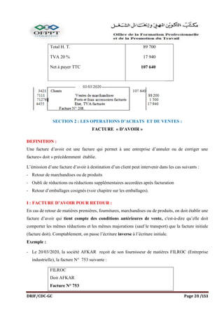 DRIF/CDC-GC Page 20 /153
Total H. T.
TVA 20 %
Net à payer TTC
89 700
17 940
107 640
SECTION 2 : LES OPERATIONS D’ACHATS ET DE VENTES :
FACTURE « D’AVOIR »
DEFINITION :
Une facture d’avoir est une facture qui permet à une entreprise d’annuler ou de corriger une
facture« doit » précédemment établie.
L’émission d’une facture d’avoir à destination d’un client peut intervenir dans les cas suivants :
- Retour de marchandises ou de produits
- Oubli de réductions ou réductions supplémentaires accordées après facturation
- Retour d’emballages cosignés (voir chapitre sur les emballages).
I : FACTURE D’AVOIR POUR RETOUR :
En cas de retour de matières premières, fournitures, marchandises ou de produits, on doit établir une
facture d’avoir qui tient compte des conditions antérieures de vente, c'est-à-dire qu’elle doit
comporter les mêmes réductions et les mêmes majorations (sauf le transport) que la facture initiale
(facture doit). Comptablement, on passe l’écriture inverse à l’écriture initiale.
Exemple :
- Le 20/03/2020, la société AFKAR reçoit de son fournisseur de matières FILROC (Entreprise
industrielle), la facture N° 753 suivante :
FILROC
Doit AFKAR
Facture N° 753
 