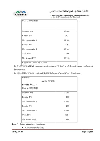 DRIF/CDC-GC Page 21 /153
-
Le 25/03/2020, AFKAR retourne à son fournisseur FILROC le 1/3 de matières non conformes à
la commande.
- Le 30/03/2020, AFKAR reçoit de FILROC la facture d’avoir N° A – 34 suivante :
FILROC
Société AFKAR
Facture N° A-34
Casa le 30/03/2020
Montant brut
Remise 2 %
Net commercial 1
Remise 5 %
Net commercial 2
TVA 20 %
Net à votre crédit
5 000
100
4 900
245
4 655
931
5 586
T. A. F. : Passer les écritures comptables :
 Chez le client AFKAR
Casa le 20/03/2020
Montant brut
Remise 2 %
Net commercial 1
Remise 5 %
Net commercial 2
TVA 20 %
Net à payer TTC
15 000
300
14 700
735
13 965
2 793
16 758
Règlement à crédit de 30 jours
 