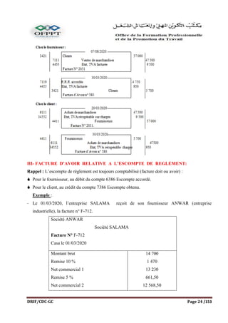 DRIF/CDC-GC Page 24 /153
III- FACTURE D’AVOIR RELATIVE A L’ESCOMPTE DE REGLEMENT:
Rappel : L’escompte de règlement est toujours comptabilisé (facture doit ou avoir) :
 Pour le fournisseur, au débit du compte 6386 Escompte accordé.
 Pour le client, au crédit du compte 7386 Escompte obtenu.
Exemple :
- Le 01/03/2020, l’entreprise SALAMA reçoit de son fournisseur ANWAR (entreprise
industrielle), la facture n° F-712.
Société ANWAR
Société SALAMA
Facture N° F-712
Casa le 01/03/2020
Montant brut
Remise 10 %
Net commercial 1
Remise 5 %
Net commercial 2
14 700
1 470
13 230
661,50
12 568,50
 