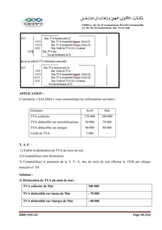 DRIF/CDC-GC Page 28 /153
APPLICATION :
L’entreprise « SALAMA » vous communique les informations suivantes :
Eléments Avril Mai
TVA collectée
TVA déductible sur immobilisations
TVA déductible sur charges
Crédit de TVA
170 000
50 000
90 000
3 000
200 000
70 000
80 000
-
T. A. F. :
1) Etablir la déclaration de TVA du mois de mai.
2) Comptabiliser cette déclaration
3) Comptabiliser le paiement de la T. V. A. due du mois de mai effectué le 19/06 par chèque
bancaire n° A9.
Solution :
1) Déclaration de TVA du mois de mai :
TVA collectée de Mai 200 000
TVA déductible sur immo de Mai - 70 000
TVA déductible sur charges de Mai - 80 000
 