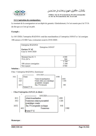 DRIF/CDC-GC Page 34 /153
3.1 L’opération de consignation :
Le montant de la consignation est un dépôt de garantie. Généralement, il n’est soumis pas à la T.VA
du fait que ce n’est qu’un prêt.
Exemple :
Le 10/1/2020, l’entreprise RAZANA vend des marchandises à l’entreprise JANAT et lui consigne
100 caisses à 32 DH l’une, à retourner avant le 25/01/2020 :
Entreprise RAZANA
Entreprise JANAT
Facture N° 42
Casa le 10/01/2020
Montant brut H. T.
TVA 20 %
100 caisses consignées
Net à payer
4 800
960
5 760
3 200
8 960
Solution :
Chez l’entreprise RAZANA, fournisseur
- Chez l’entreprise JANAT, le client :
Remarque :
 