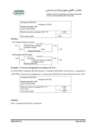 DRIF/CDC-GC Page 36 /153
Entreprise RAZANA
Entreprise JANAT
Facture d’avoir A-26
Casa le 18/01/2020
Retour de caisses consignés 100 * 32
Net à votre crédit
3 200
3 200
Solution :
Exemple 2 : Cas où la consignation est soumise à la TVA :
Le 28/01/2020, l’entreprise RYAD retourne à l’entreprise RAZANA, les 90 caisses consignées le
15/01/2020, à leur prix de consignation. Le même jour, RAZANA lui remet la facture d’avoir A-44
Entreprise RAZANA
Entreprise RYAD
Facture d’avoir A-44
Casa le 28/01/2020
Retour de caisses consignés 90 * 32
TVA 20 %
Net à votre crédit
2 880
+ 576
3 456
Solution :
Chez l’entreprise RAZANA, fournisseur
 