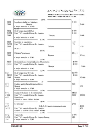 DRIF/CDC-GC Page 45 /153
6131
5141
6132
34552
5141
6133
34552
5161
6134
5141
6136
34552
6137
34552
5141
6141
5141
6141
34552
4411
4411
6149
34552
6142
34552
5141
04/06
Locations et charges locatives
Banque
Chèque bancaire n° 5239 :
05/06
Redevances de crédit-bail
Etat, TVA récupérable sur les charges
Banque
Chèque bancaire n° 5240
07/06
Entretien et réparations
Etat, TVA récupérable sur les charges
Caisses
PC n° 51
09/06
Primes d’assurances
Banque
Chèque bancaire n° 5241
11/06
Rémunérations d’intermédiaires et honoraires
Etat, TVA récupérable sur les charges
Banque
Chèque bancaire n° 5242
13/06
Redevances pour brevets
Etat, TVA récupérable sur les charges
Banque
Chèque bancaire n° 5243
d°
Etudes, recherches et documentation
Banque
Chèque bancaire n° 5244
14/06
Etudes recherches et documentation
Etat, TVA récupérable sur les charges
Fournisseur
Facture n° 50 du cabinet BADR
16/06
Fournisseur
R.R.R. O. /autres charges externes
Etat, TVA récupérable sur les charges
Facture d’avoir n°20 du cabinet BADR
17/06
Transports
Etat, TVA récupérable sur les chargesBanque
Chèque bancaire n° 5245
3 000
5 000
1 000
350
70
16 644
5 000
1 000
10 000
2 000
600
15000
3000
2400
3 000
420
3 000
6 000
420
16 644
6 000
12 000
600
18000
2000
400
 