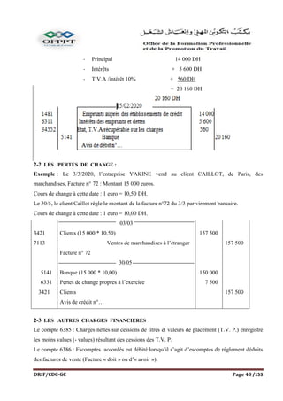 DRIF/CDC-GC Page 48 /153
- Principal 14 000 DH
- Intérêts + 5 600 DH
- T.V.A /intérêt 10% + 560 DH
= 20 160 DH
2-2 LES PERTES DE CHANGE :
Exemple : Le 3/3/2020, l’entreprise YAKINE vend au client CAILLOT, de Paris, des
marchandises, Facture n° 72 : Montant 15 000 euros.
Cours de change à cette date : 1 euro = 10,50 DH.
Le 30/5, le client Caillot règle le montant de la facture n°72 du 3/3 par virement bancaire.
Cours de change à cette date : 1 euro = 10,00 DH.
3421
7113
5141
6331
3421
03/03
Clients (15 000 * 10,50)
Ventes de marchandises à l’étranger
Facture n° 72
30/05
Banque (15 000 * 10,00)
Pertes de change propres à l’exercice
Clients
Avis de crédit n°…
157 500
150 000
7 500
157 500
157 500
2-3 LES AUTRES CHARGES FINANCIERES
Le compte 6385 : Charges nettes sur cessions de titres et valeurs de placement (T.V. P.) enregistre
les moins values (- values) résultant des cessions des T.V. P.
Le compte 6386 : Escomptes accordés est débité lorsqu’il s’agit d’escomptes de règlement déduits
des factures de vente (Facture « doit » ou d’« avoir »).
 
