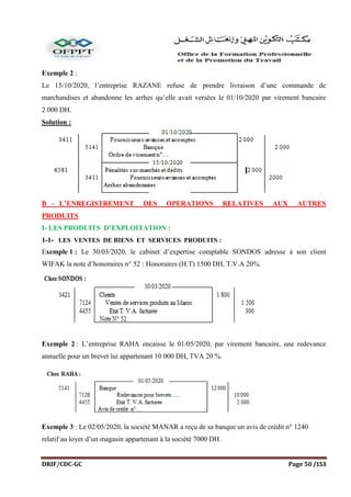 DRIF/CDC-GC Page 50 /153
Exemple 2 :
Le 15/10/2020, l’entreprise RAZANE refuse de prendre livraison d’une commande de
marchandises et abandonne les arrhes qu’elle avait versées le 01/10/2020 par virement bancaire
2 000 DH.
Solution :
B – L’ENREGISTREMENT DES OPERATIONS RELATIVES AUX AUTRES
PRODUITS
I- LES PRODUITS D’EXPLOITATION :
1-1- LES VENTES DE BIENS ET SERVICES PRODUITS :
Exemple 1 : Le 30/03/2020, le cabinet d’expertise comptable SONDOS adresse à son client
WIFAK la note d’honoraires n° 52 : Honoraires (H.T) 1500 DH, T.V.A 20%.
Exemple 2 : L’entreprise RAHA encaisse le 01/05/2020, par virement bancaire, une redevance
annuelle pour un brevet lui appartenant 10 000 DH, TVA 20 %.
Exemple 3 : Le 02/05/2020, la société MANAR a reçu de sa banque un avis de crédit n° 1240
relatif au loyer d’un magasin appartenant à la société 7000 DH.
 