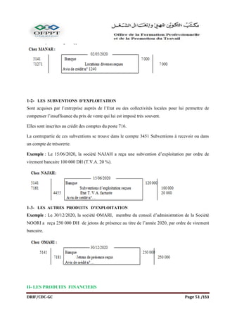 DRIF/CDC-GC Page 51 /153
1-2- LES SUBVENTIONS D’EXPLOITATION
Sont acquises par l’entreprise auprès de l’Etat ou des collectivités locales pour lui permettre de
compenser l’insuffisance du prix de vente qui lui est imposé très souvent.
Elles sont inscrites au crédit des comptes du poste 716.
La contrepartie de ces subventions se trouve dans le compte 3451 Subventions à recevoir ou dans
un compte de trésorerie.
Exemple : Le 15/06/2020, la société NAJAH a reçu une subvention d’exploitation par ordre de
virement bancaire 100 000 DH (T.V.A. 20 %).
1-3- LES AUTRES PRODUITS D’EXPLOITATION
Exemple : Le 30/12/2020, la société OMARI, membre du conseil d’administration de la Société
NOORI a reçu 250 000 DH de jetons de présence au titre de l’année 2020, par ordre de virement
bancaire.
II- LES PRODUITS FINANCIERS
 