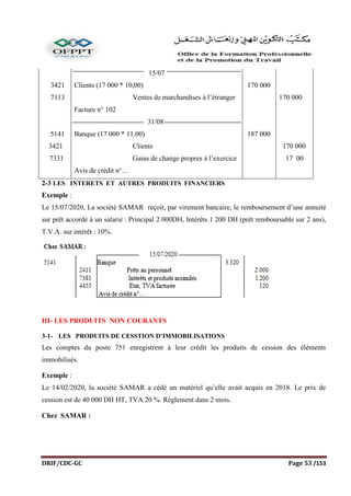 DRIF/CDC-GC Page 53 /153
3421
7113
5141
3421
7331
15/07
Clients (17 000 * 10,00)
Ventes de marchandises à l’étranger
Facture n° 102
31/08
Banque (17 000 * 11,00)
Clients
Gains de change propres à l’exercice
Avis de crédit n°…
170 000
187 000
170 000
170 000
17 00
2-3 LES INTERETS ET AUTRES PRODUITS FINANCIERS
Exemple :
Le 15/07/2020, La société SAMAR reçoit, par virement bancaire, le remboursement d’une annuité
sur prêt accordé à un salarié : Principal 2 000DH, Intérêts 1 200 DH (prêt remboursable sur 2 ans),
T.V.A. sur intérêt : 10%.
III- LES PRODUITS NON COURANTS
3-1- LES PRODUITS DE CESSTION D’IMMOBILISATIONS
Les comptes du poste 751 enregistrent à leur crédit les produits de cession des éléments
immobilisés.
Exemple :
Le 14/02/2020, la société SAMAR a cédé un matériel qu’elle avait acquis en 2018. Le prix de
cession est de 40 000 DH HT, TVA 20 %. Règlement dans 2 mois.
Chez SAMAR :
 
