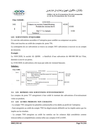 DRIF/CDC-GC Page 54 /153
LES SUBVENTIONS D’EQUILIBRE
Ce sont des subventions accordées à l’entreprise pour combler ou compenser ses pertes.
Elles sont inscrites au crédit des comptes du poste 756.
La contrepartie de ces subventions se trouve au compte 3451 subventions à recevoir ou un compte
de trésorerie.
Exemple :
Le 10/01/2020, la société AL QODS a bénéficié d’une subvention de 400 000 DH de l’Etat,
destinée à couvrir ses pertes.
Le 15/02/2020, la subvention a été reçue par ordre de virement bancaire.
Solution :
3-2- LES REPRISES SUR SUBVENTIONS D’INVESTISSEMENT
Les comptes du poste 757 enregistrent à leur crédit le montant des subventions d’investissement
virées en produits.
3-3- LES AUTRES PRODUITS NON COURANTS
- Le compte 7581 enregistre les pénalités contractuelles et les dédits au profit de l’entreprise.
- Sont enregistrés au crédit du compte 7582 les dégrèvements définitifs sur les impôts autres que les
impôts sur les résultats.
- Le compte 7585 enregistre au crédit les rentrées sur les créances déjà considérées comme
irrécouvrables et comptabilisées comme telles aux comptes 6182 et 6585.
 