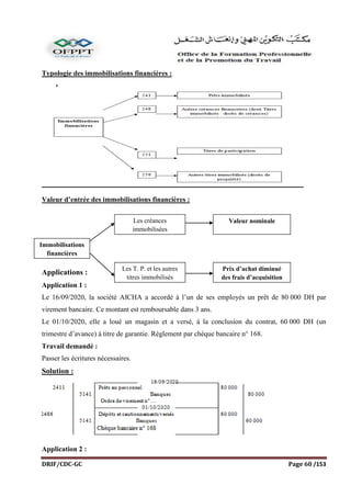 DRIF/CDC-GC Page 60 /153
Typologie des immobilisations financières :
Valeur d’entrée des immobilisations financières :
Applications :
Application 1 :
Le 16/09/2020, la société AICHA a accordé à l’un de ses employés un prêt de 80 000 DH par
virement bancaire. Ce montant est remboursable dans 3 ans.
Le 01/10/2020, elle a loué un magasin et a versé, à la conclusion du contrat, 60 000 DH (un
trimestre d’avance) à titre de garantie. Règlement par chèque bancaire n° 168.
Travail demandé :
Passer les écritures nécessaires.
Solution :
Application 2 :
Immobilisations
financières
Les créances
immobilisées
Les T. P. et les autres
titres immobilisés
Valeur nominale
Prix d’achat diminué
des frais d’acquisition
 