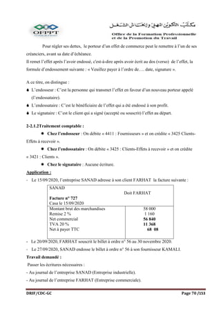 DRIF/CDC-GC Page 70 /153
Pour régler ses dettes, le porteur d’un effet de commerce peut le remettre à l’un de ses
créanciers, avant sa date d’échéance.
Il remet l’effet après l’avoir endossé, c'est-à-dire après avoir écrit au dos (verso) de l’effet, la
formule d’endossement suivante : « Veuillez payer à l’ordre de…. date, signature ».
A ce titre, on distingue :
 L’endosseur : C’est la personne qui transmet l’effet en faveur d’un nouveau porteur appelé
(l’endossataire).
 L’endossataire : C’est le bénéficiaire de l’effet qui a été endossé à son profit.
 Le signataire : C’est le client qui a signé (accepté ou souscrit) l’effet au départ.
2-2.1.2Traitement comptable :
 Chez l’endosseur : On débite « 4411 : Fournisseurs » et on crédite « 3425 Clients-
Effets à recevoir ».
 Chez l’endossataire : On débite « 3425 : Clients-Effets à recevoir » et on crédite
« 3421 : Clients ».
 Chez le signataire : Aucune écriture.
Application :
- Le 15/09/2020, l’entreprise SANAD adresse à son client FARHAT la facture suivante :
SANAD
Doit FARHAT
Facture n° 727
Casa le 15/09/2020
Montant brut des marchandises
Remise 2 %
Net commercial
TVA 20 %
Net à payer TTC
58 000
1 160
56 840
11 368
68 08
- Le 20/09/2020, FARHAT souscrit le billet à ordre n° 56 au 30 novembre 2020.
- Le 27/09/2020, SANAD endosse le billet à ordre n° 56 à son fournisseur KAMALI.
Travail demandé :
Passer les écritures nécessaires :
- Au journal de l’entreprise SANAD (Entreprise industrielle).
- Au journal de l’entreprise FARHAT (Entreprise commerciale).
 