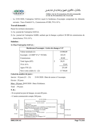 DRIF/CDC-GC Page 73 /153
- Le 23/01/2020, l’entreprise SAFAA reçoit le bordereau d’escompte comportant les éléments
suivants : Taux d’intérêt 8 %, Commissions 45 DH, TVA 10 %.
Travail demandé :
Passer les écritures nécessaires :
1) Au journal de l’entreprise SAFAA.
2) Au journal de l’entreprise SABIL sachant que la banque a prélevé 30 DH de commissions de
domiciliation, TVA 10 %.
Solution :
1) Chez l’entreprise SAFAA :
Bordereau d’escompte : Lettre de change n° 67
Valeur nominale (1)
Escompte : (14 000* 8 % * 59/360)
Commissions
Total Agios (HT)
TVA 10 %
Agios TTC (2)
Net à votre crédit (1) – (2)
14 000,00
183,55
45,00
2 28,55
22,85
251,40
13 748,60
Calcul du nombre de jours :
Janvier : 10 jours (31 – 21) 21/01/2020 : Date de remise à l’escompte.
Février : 29 jours
Mars : 20 jours 20/03/2020 : Date d’échéance.
Total : 59 jours
N. B. :
- Si on prend un jour de banque, on aura 60 jours.
- L’année commerciale compte 360 jours.
 