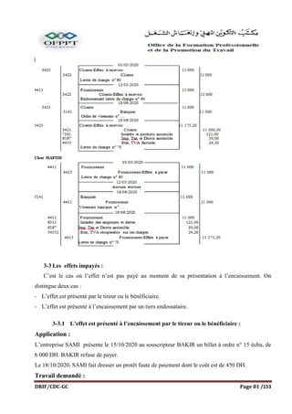 DRIF/CDC-GC Page 81 /153
3-3 Les effets impayés :
C’est le cas où l’effet n’est pas payé au moment de sa présentation à l’encaissement. On
distingue deux cas :
- L’effet est présenté par le tireur ou le bénéficiaire.
- L’effet est présenté à l’encaissement par un tiers endossataire.
3-3.1 L’effet est présenté à l’encaissement par le tireur ou le bénéficiaire :
Application :
L’entreprise SAMI présente le 15/10/2020 au souscripteur BAKIR un billet à ordre n° 15 échu, de
6 000 DH. BAKIR refuse de payer.
Le 18/10/2020, SAMI fait dresser un protêt faute de paiement dont le coût est de 450 DH.
Travail demandé :
 
