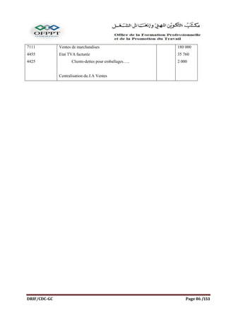 DRIF/CDC-GC Page 86 /153
7111
4455
4425
Ventes de marchandises
Etat TVA facturée
Clients-dettes pour emballages…..
Centralisation du J.A Ventes
180 000
35 760
2 000
 