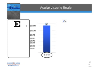 Occlusions vasculaires retiniennes