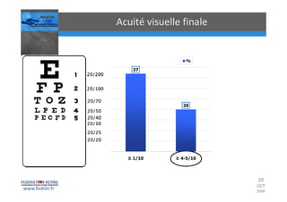 Occlusions vasculaires retiniennes