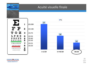 Occlusions vasculaires retiniennes