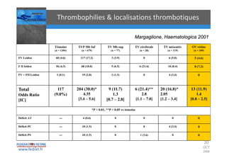 Occlusions vasculaires retiniennes