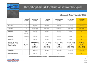 Occlusions vasculaires retiniennes
