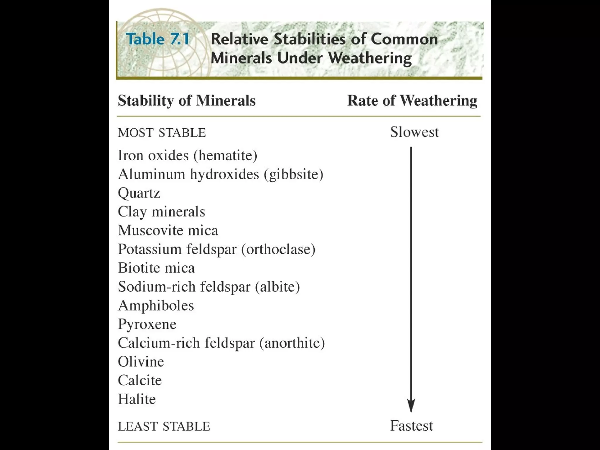 Mineral
Stability
 