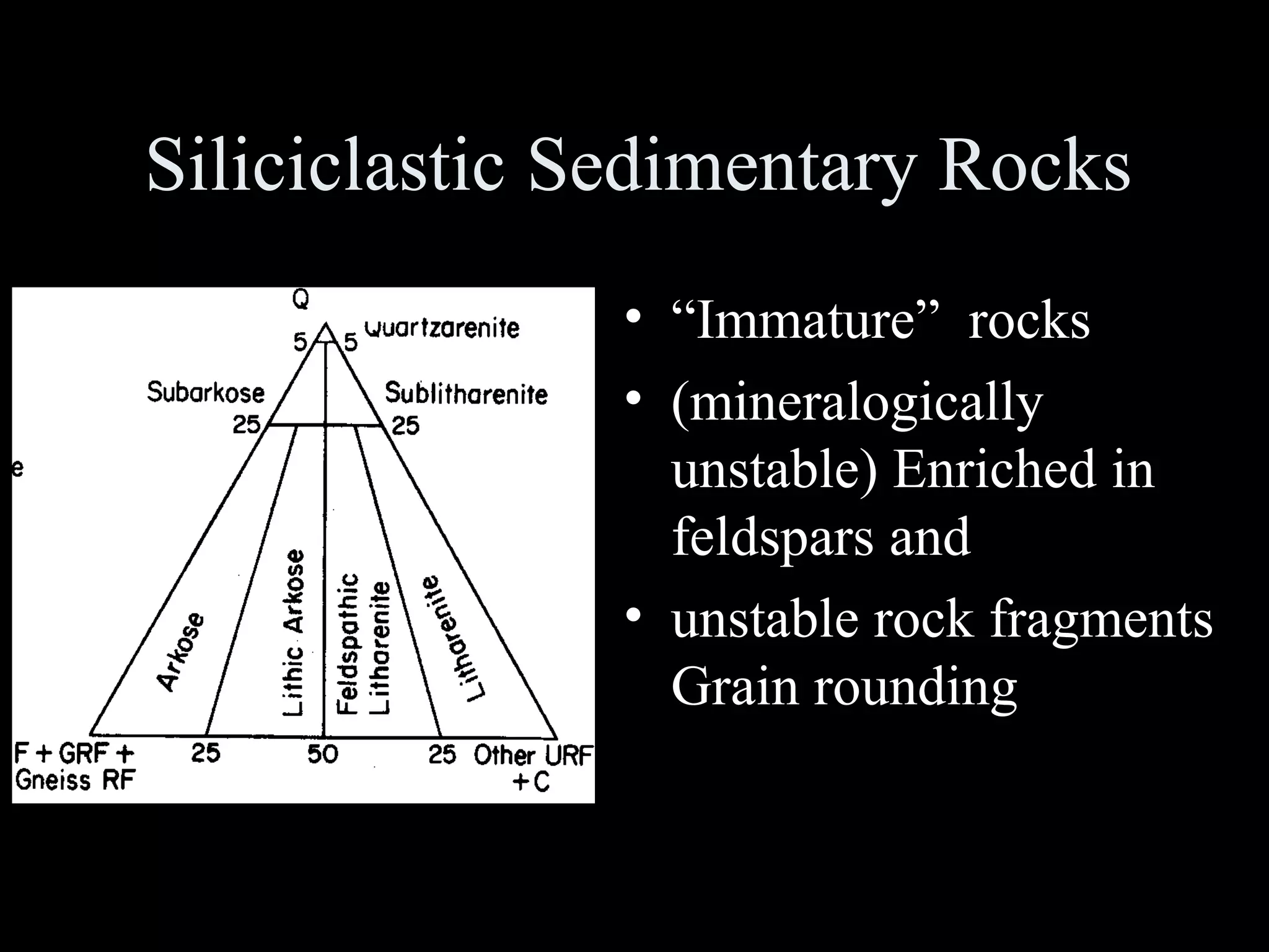 SiliciclasticSiliciclastic SedimentarySedimentary RocksRocks
• ““Immature”Immature” rocksrocks
• (mineralogically(mineralogically
unstable)unstable) EnrichedEnriched inin
feldsparsfeldspars andand
• unstableunstable rockrock fragmentsfragments
GrainGrain roundingrounding
 