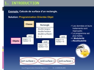 Exemple: Calcule de surface d’un rectangle.
Solution: Programmation Orientée Objet
double largeur
double hauteur
double surface( )
{…..}
Rectangle
largeur = 4
hauteur = 2
rect1
largeur = 5
hauteur = 8
rect3
largeur = 3.2
hauteur = 4.2
rect2
rect1.surface( ); rect2.surface ( ); rect3.surface( );
Objets
Classe
Les données et leurs
traitements sont
regroupés;
Le programme est
plus lisible;
=> Modularité
Réutilisabilité
Cours Programmation Orientée Objet en C++ Dr. A.HAMEURLAINE
 