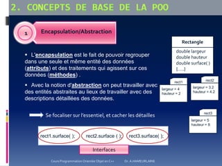 Encapsulation/Abstraction1
 L'encapsulation est le fait de pouvoir regrouper
dans une seule et même entité des données
(attributs) et des traitements qui agissent sur ces
données (méthodes) .
 Avec la notion d'abstraction on peut travailler avec
des entités abstraites au lieux de travailler avec des
descriptions détaillées des données.
double largeur
double hauteur
double surface( )
{…..}
Rectangle
rect1.surface( ); rect2.surface ( ); rect3.surface( );
Se focaliser sur l’essentiel, et cacher les détailles
largeur = 4
hauteur = 2
rect1
largeur = 3.2
hauteur = 4.2
rect2
largeur = 5
hauteur = 8
rect3
Interfaces
Cours Programmation Orientée Objet en C++ Dr. A.HAMEURLAINE
 