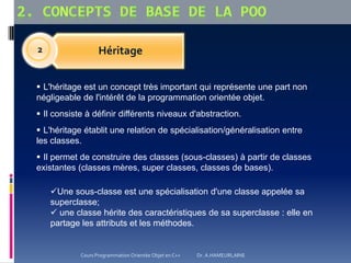 L'héritage est un concept très important qui représente une part non
négligeable de l'intérêt de la programmation orientée objet.
 Il consiste à définir différents niveaux d'abstraction.
 L'héritage établit une relation de spécialisation/généralisation entre
les classes.
 Il permet de construire des classes (sous-classes) à partir de classes
existantes (classes mères, super classes, classes de bases).
Une sous-classe est une spécialisation d'une classe appelée sa
superclasse;
 une classe hérite des caractéristiques de sa superclasse : elle en
partage les attributs et les méthodes.
Héritage2
Cours Programmation Orientée Objet en C++ Dr. A.HAMEURLAINE
 