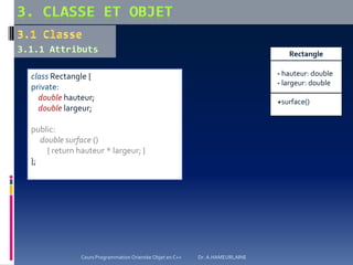 - hauteur: double
- largeur: double
+surface()
Rectangle
class Rectangle {
private:
double hauteur;
double largeur;
public:
double surface ()
{ return hauteur * largeur; }
};
Cours Programmation Orientée Objet en C++ Dr. A.HAMEURLAINE
 