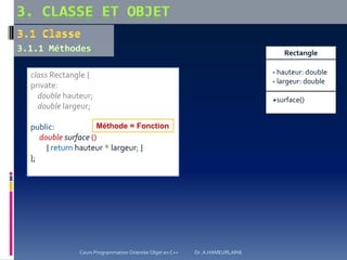 - hauteur: double
- largeur: double
+surface()
Rectangle
class Rectangle {
private:
double hauteur;
double largeur;
public:
double surface ()
{ return hauteur * largeur; }
};
Méthode = Fonction
Cours Programmation Orientée Objet en C++ Dr. A.HAMEURLAINE
 