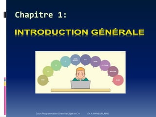 Cours Programmation Orientée Objet en C++ Dr. A.HAMEURLAINE
 