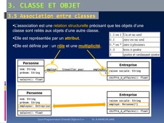 L’association est une relation structurelle précisant que les objets d’une
classe sont reliés aux objets d’une autre classe.
Elle est représentée par un attribut.
Elle est définie par : un rôle et une multiplicité.
Cours Programmation Orientée Objet en C++ Dr. A.HAMEURLAINE
 