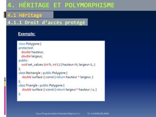 Exemple:
class Polygone {
protected:
double hauteur;
double largeur;
public:
void set_values (int h, int L) { hauteur=h; largeur=L; }
};
class Rectangle : public Polygone {
double surface () const { return hauteur * largeur; }
};
classTriangle : public Polygone {
double surface () const { return largeur* hauteur / 2; }
};
Cours Programmation Orientée Objet en C++ Dr. A.HAMEURLAINE
 