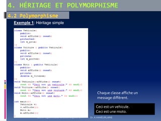 Exemple 1: Héritage simple
Chaque classe affiche un
message différent.
Ceci est un vehicule.
Ceci est une moto.
Cours Programmation Orientée Objet en C++ Dr. A.HAMEURLAINE
 