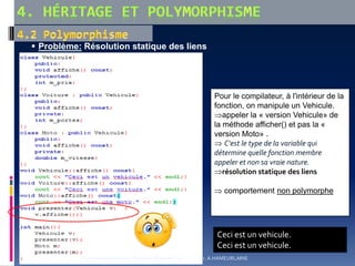 Ceci est un vehicule.
Ceci est un vehicule.
Pour le compilateur, à l'intérieur de la
fonction, on manipule un Vehicule.
appeler la « version Vehicule» de
la méthode afficher() et pas la «
version Moto» .
 C'est le type de la variable qui
détermine quelle fonction membre
appeler et non sa vraie nature.
résolution statique des liens
 comportement non polymorphe
 Problème: Résolution statique des liens
Cours Programmation Orientée Objet en C++ Dr. A.HAMEURLAINE
 