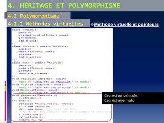 Méthode virtuelle et pointeurs
Ceci est un vehicule.
Ceci est une moto.
 
