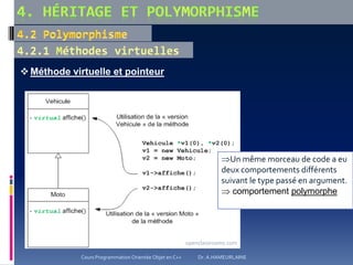  Méthode virtuelle et pointeur
Un même morceau de code a eu
deux comportements différents
suivant le type passé en argument.
 comportement polymorphe
Cours Programmation Orientée Objet en C++ Dr. A.HAMEURLAINE
openclassrooms.com
 
