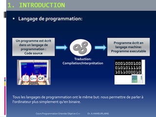  Langage de programmation:
Programme écrit en
langage machine:
Programme executable
Traduction:
Compilation/Interprétation
Un programme est écrit
dans un langage de
programmation :
Code source
Tous les langages de programmation ont le même but: nous permettre de parler à
l'ordinateur plus simplement qu'en binaire.
Cours Programmation Orientée Objet en C++ Dr. A.HAMEURLAINE
 
