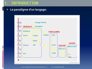  Le paradigme d'un langage:
Cours Programmation Orientée Objet en C++ Dr. A.HAMEURLAINE
prolland.free.fr
 