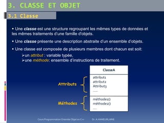  Une classe est une structure regroupant les mêmes types de données et
les mêmes traitements d’une famille d'objets.
 Une classe présente une description abstraite d’un ensemble d’objets.
 Une classe est composée de plusieurs membres dont chacun est soit:
un attribut : variable typée,
une méthode: ensemble d’instructions de traitement.
attribut1
attribut2
Attribut3
…..
méthode1()
méthode2()
….
ClasseA
Attributs
Méthodes
Cours Programmation Orientée Objet en C++ Dr. A.HAMEURLAINE
 