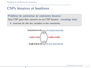 Problème de satisfaction de contraintes
CSPs binaires et booléens
Problème de satisfaction de contraintes binaires
Tout CSP peut être converti en un CSP binaire : encodage dual.
I inversion du rôle des variables et des contraintes.
37 / 122
Programmation par contraintes
N
 