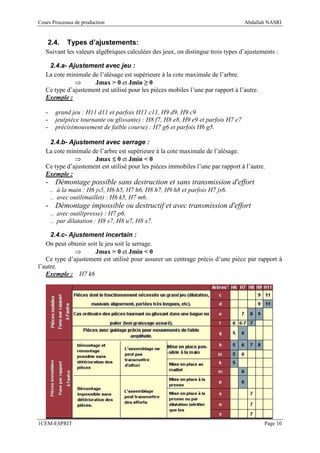 Cours Processus de production                                                      Abdallah NASRI


    2.4.     Types d’ajustements:
   Suivant les valeurs algébriques calculées des jeux, on distingue trois types d’ajustements :

    2.4.a- Ajustement avec jeu :
   La cote minimale de l’alésage est supérieure à la cote maximale de l’arbre.
              ⇒      Jmax > 0 et Jmin ≥ 0
   Ce type d’ajustement est utilisé pour les pièces mobiles l’une par rapport à l’autre.
   Exemple :

   -    grand jeu : H11 d11 et parfois H11 c11, H9 d9, H9 c9
   -    jeu(pièce tournante ou glissante) : H8 f7, H8 e8, H9 e9 et parfois H7 e7
   -    précis(mouvement de faible course) : H7 g6 et parfois H6 g5.

    2.4.b- Ajustement avec serrage :
   La cote minimale de l’arbre est supérieure à la cote maximale de l’alésage.
              ⇒      Jmax ≤ 0 et Jmin < 0
   Ce type d’ajustement est utilisé pour les pièces immobiles l’une par rapport à l’autre.
   Exemple :
   - Démontage possible sans destruction et sans transmission d'effort
       .. à la main : H6 js5, H6 h5, H7 h6, H8 h7, H9 h8 et parfois H7 js6.
       .. avec outil(maillet) : H6 k5, H7 m6.
   - Démontage impossible ou destructif et avec transmission d'effort
       .. avec outil(presse) : H7 p6.
       .. par dilatation : H8 s7, H8 u7, H8 x7.

     2.4.c- Ajustement incertain :
   On peut obtenir soit le jeu soit le serrage.
              ⇒       Jmax > 0 et Jmin < 0
   Ce type d’ajustement est utilisé pour assurer un centrage précis d’une pièce par rapport à
l’autre.
   Exemple : H7 k6




1CEM-ESPRIT                                                                                Page 10
 