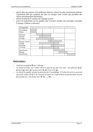 Cours Processus de production                                                                Abdallah NASRI


   -   choisir dans les normes et de préférence dans les valeurs les plus couramment utilisées
       l’ajustement ISO qui comporte des jeux ou serrages aussi voisins que possibles des
       valeurs précédemment déterminées.
   -   utiliser en priorité le système de l’alésage normal ;
   -   suivre les indications sur les qualités que l’on peut attendre des principaux procédés
       d’usinage (Tableau ci-dessous).

            IT (qualité)        16   15   14   13   12   11 10   9   8   7   6   5   4   3   2   1
            Oxycoupage
            Sciage
            Rabotage
            Perçage
            Fraisage

            Perçage +alésoir
            Alésage
            Brochage
            Tournage

            Rectification
            Rodage
            Superfinition



   Règle pratique :

   -   on prend en général H sur l’alésage ;
   -   on choisit la lettre sur l’arbre selon le type de jeu que l’on veut : très glissant (d, f),
       glissant (g), juste (h), un peu serré (k, m), très serré (p).
   -   on choisit la qualité suivant la précision de l’assemblage. S’il doit être précis on prend
       une petite valeur (5, 6,7). Si l’on peut accepter de l’imprécision on peut prendre un peu
       plus grand car c’est moins cher (9, 11, …, 16).




1CEM-ESPRIT                                                                                          Page 12
 